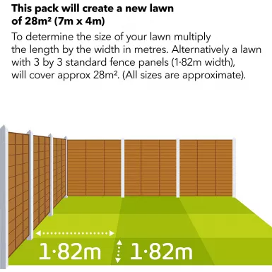 MIRACLE-GRO EVERGREEN FAST GRASS LAWN SEED 840G (28M2)